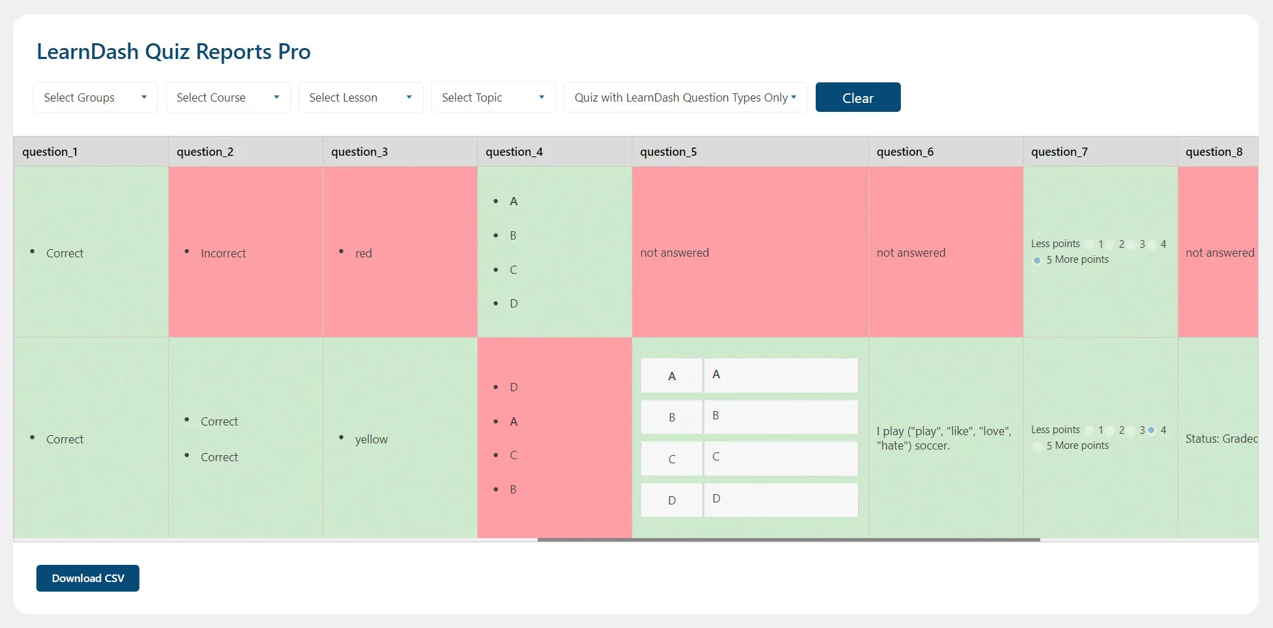 wpinnovators product quiz reports for learndash report with highlighted 01 image
