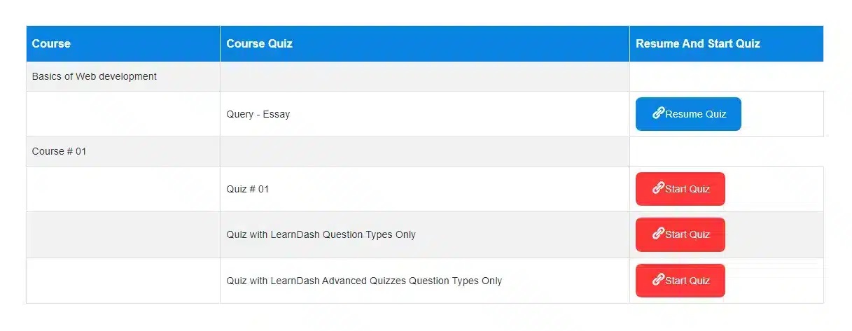 wpinnovators product quiz save and resume for learndash progress table by shortcode image