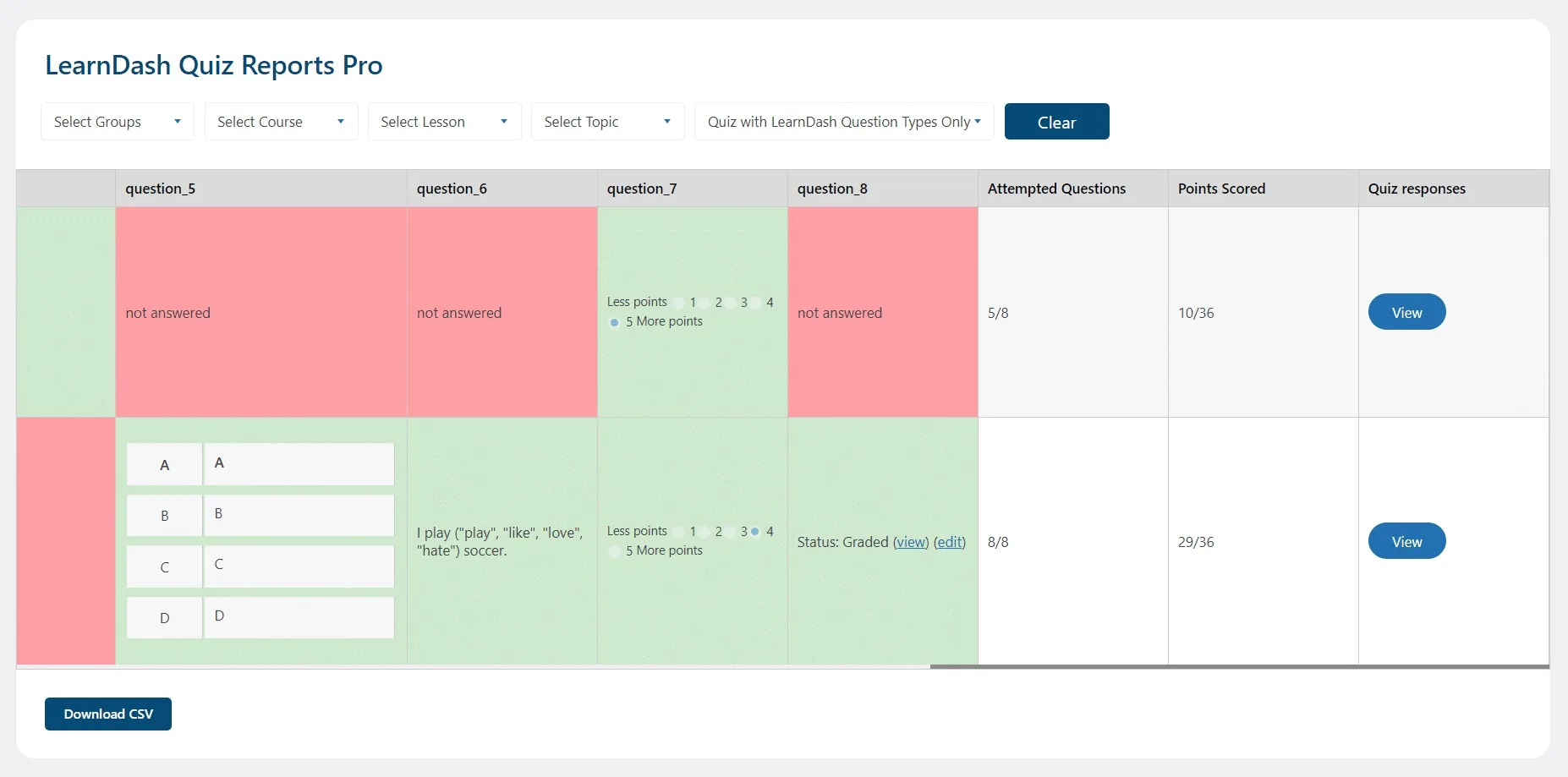 wpinnovators product quiz reports for learndash report with highlighted 02 image