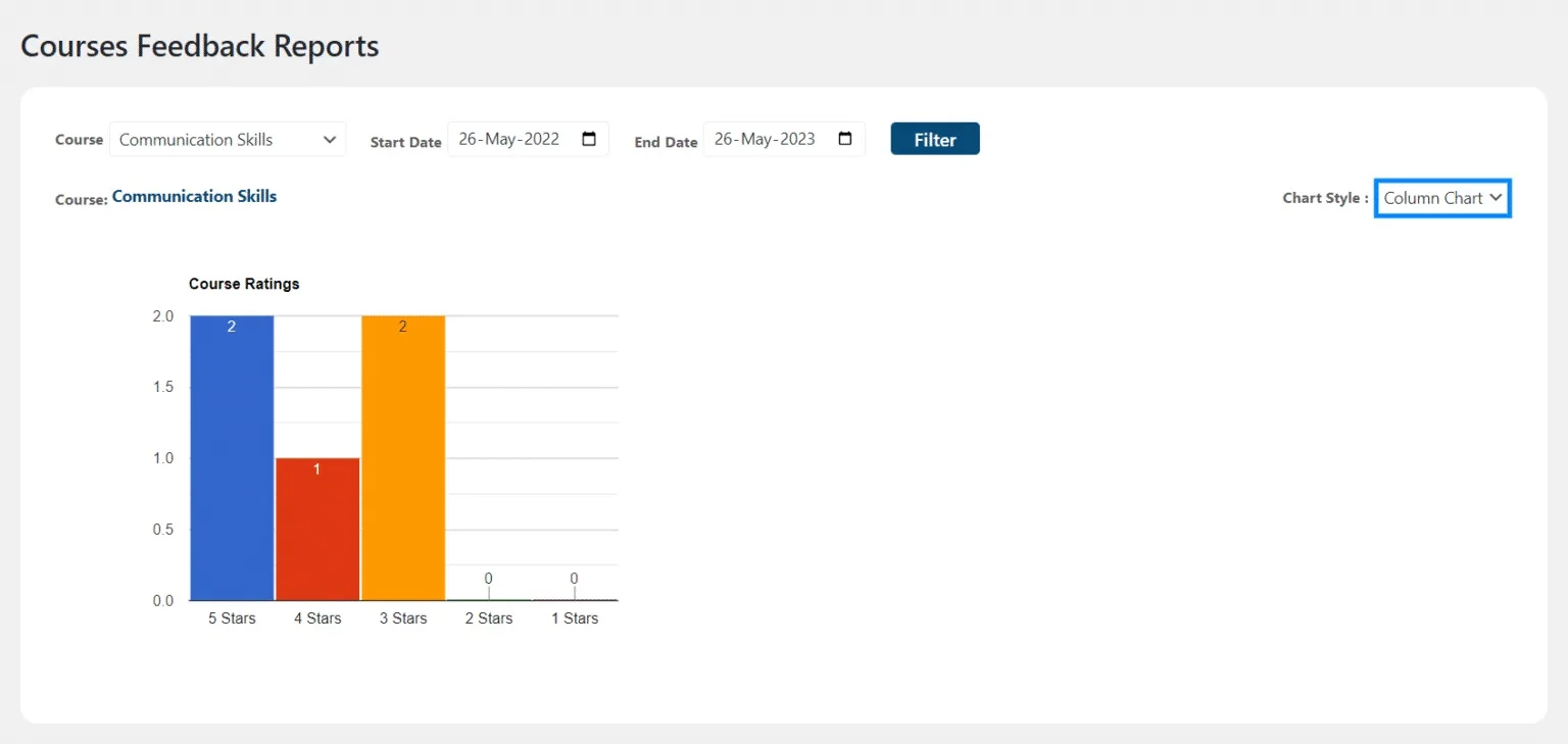 wpinnovators product student feedback for learndash column chart image wpinnovators product student feedback for learndash column chart image
