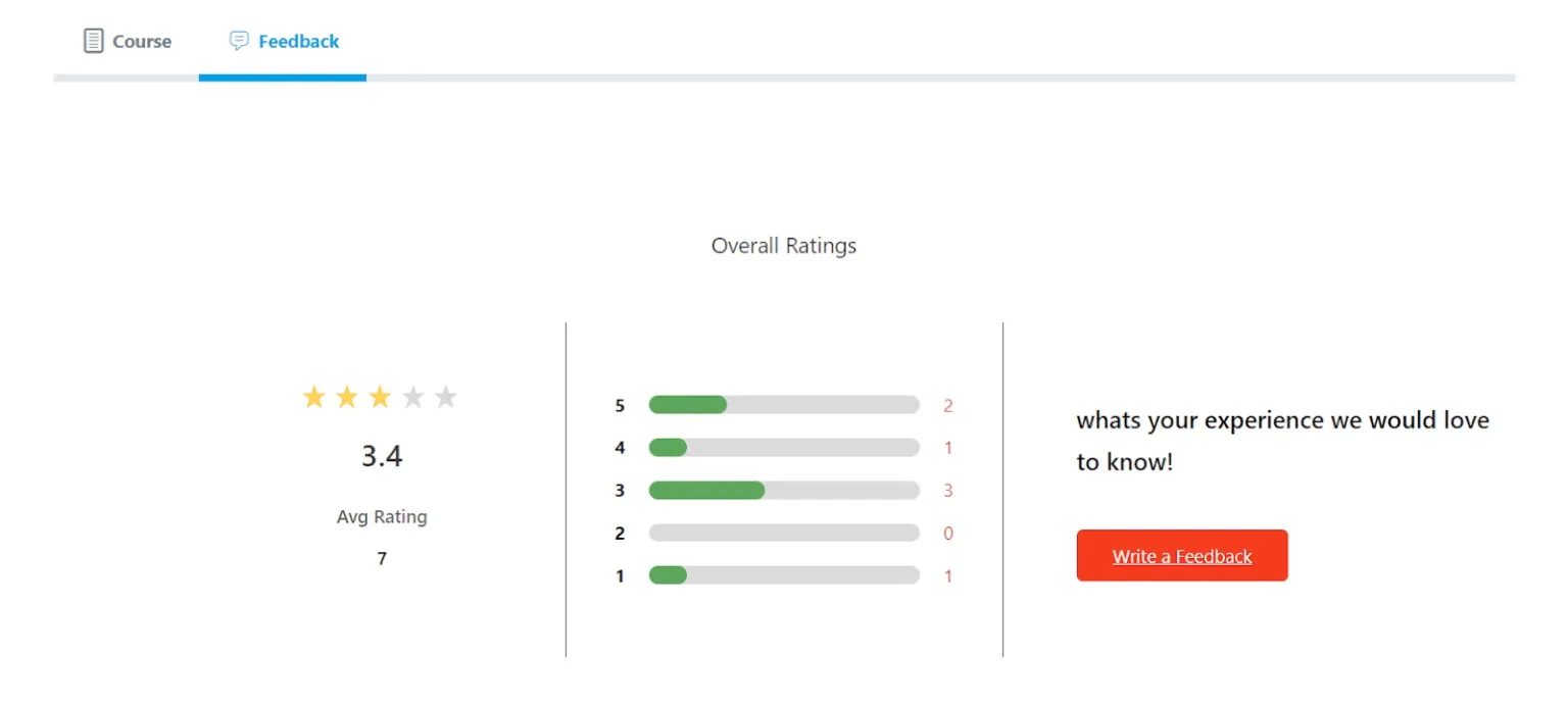 wpinnovators product student feedback for learndash overall ratings image wpinnovators product student feedback for learndash overall ratings image