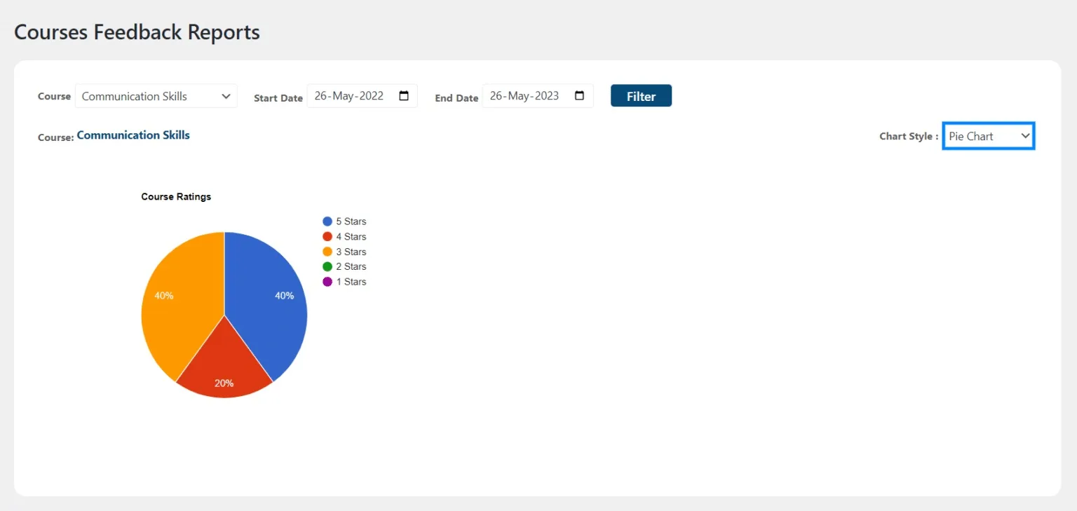 wpinnovators product student feedback for learndash pie chart image wpinnovators product student feedback for learndash pie chart image